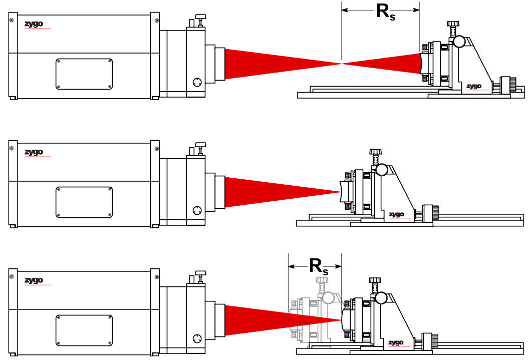Radius of Curvature Measurement Test Setups